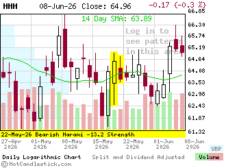 HHH - Click for detailed chart of the Merrill Lynch Internet HOLDRs Trust