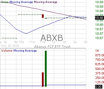 ABXB - Abacus Flexible Bond Leaders ETF 15 minute intraday candlestick chart ~15 minute delay