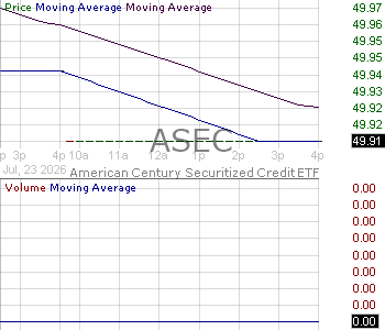 ASEC - American Century Securitized Credit ETF 15 minute intraday candlestick chart ~15 minute delay