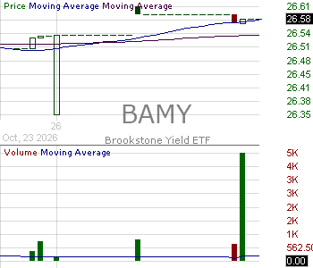 BAMY - Brookstone Yield ETF 15 minute intraday candlestick chart ~15 minute delay