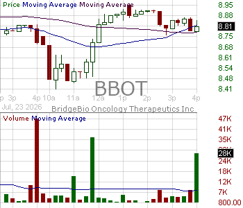 BBOT - BridgeBio Oncology Therapeutics Inc. 15 minute intraday candlestick chart ~15 minute delay