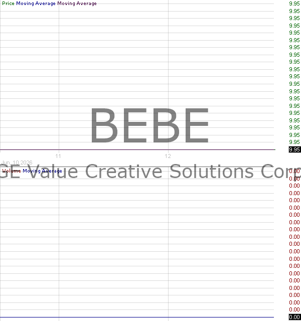 BEBE - TGE Value Creative Solutions Corp Class A Ordinary Shares 15 minute intraday candlestick chart ~15 minute delay