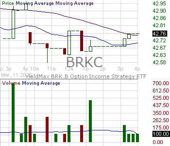 BRKC - Tidal Trust II YieldMax BRK.B Option Income Strategy ETF 15 minute intraday candlestick chart ~15 minute delay