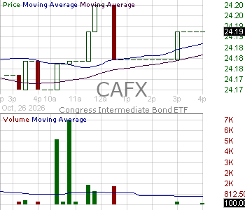 CAFX - Congress Intermediate Bond ETF 15 minute intraday candlestick chart ~15 minute delay