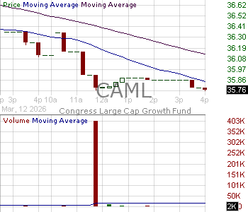 CAML - Congress Large Cap Growth ETF 15 minute intraday candlestick chart ~15 minute delay