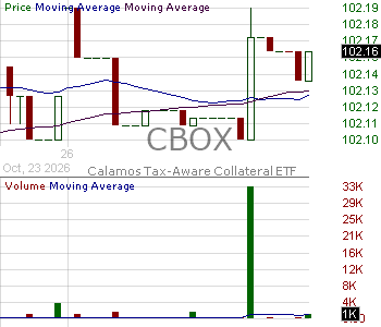 CBOX - Calamos Tax-Aware Collateral ETF 15 minute intraday candlestick chart ~15 minute delay