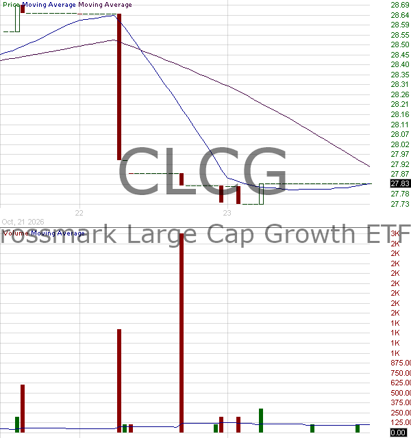 CLCG - Crossmark Large Cap Growth ETF 15 minute intraday candlestick chart ~15 minute delay