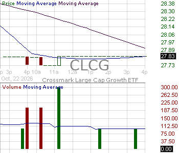 CLCG - Crossmark Large Cap Growth ETF 15 minute intraday candlestick chart ~15 minute delay