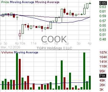 COOK - Traeger Inc. 15 minute intraday candlestick chart ~15 minute delay