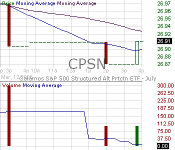 CPSN - Calamos ETF Trust SP 500 Structured Alt Protection ETF November 15 minute intraday candlestick chart ~15 minute delay