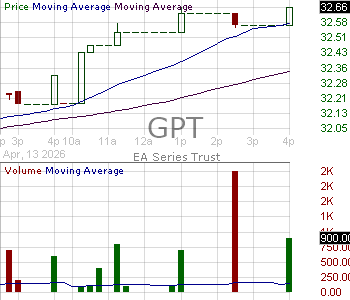 GPT - Intelligent Alpha Atlas ETF 15 minute intraday candlestick chart ~15 minute delay