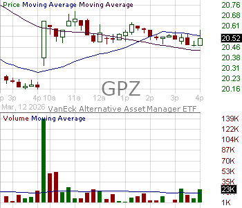 GPZ - VanEck ETF Trust Alternative Asset Manager ETF 15 minute intraday candlestick chart ~15 minute delay