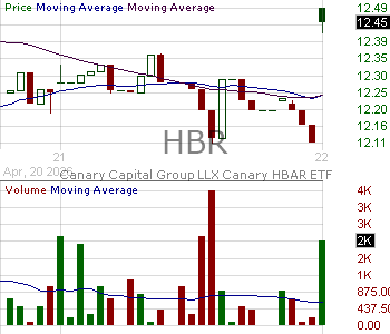 HBR - Canary HBAR ETF 15 minute intraday candlestick chart ~15 minute delay