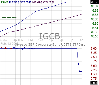 IGCB - TCW Corporate Bond ETF 15 minute intraday candlestick chart ~15 minute delay