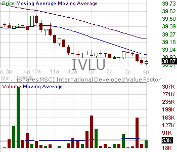 IVLU - iShares MSCI Intl Value Factor ETF 15 minute intraday candlestick chart ~15 minute delay