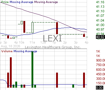 LEXI - Alexis Practical Tactical ETF 15 minute intraday candlestick chart ~15 minute delay