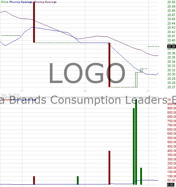 LOGO - Alpha Brands Consumption Leaders ETF 15 minute intraday candlestick chart ~15 minute delay