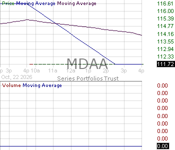 MDAA - Myriad Dynamic Asset Allocation ETF 15 minute intraday candlestick chart ~15 minute delay