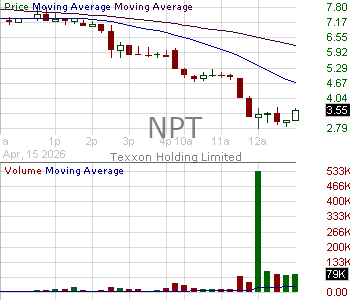 NPT - Texxon Holding Limited 15 minute intraday candlestick chart ~15 minute delay