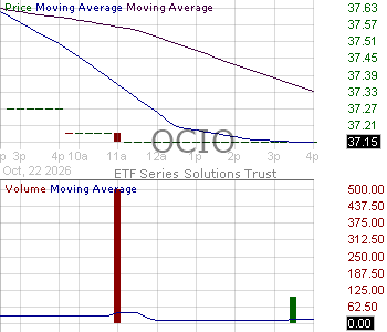 OCIO - ClearShares OCIO ETF 15 minute intraday candlestick chart ~15 minute delay
