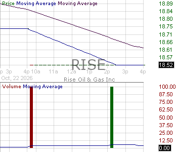 RISE - Pictet Emerging Markets Rising Economies ETF 15 minute intraday candlestick chart ~15 minute delay
