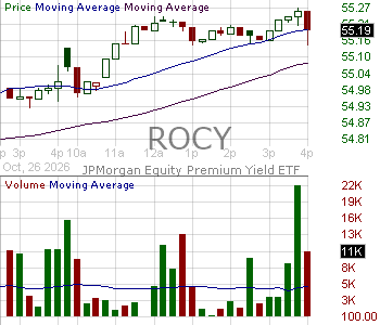 ROCY - JPMorgan Equity Premium Yield ETF 15 minute intraday candlestick chart ~15 minute delay