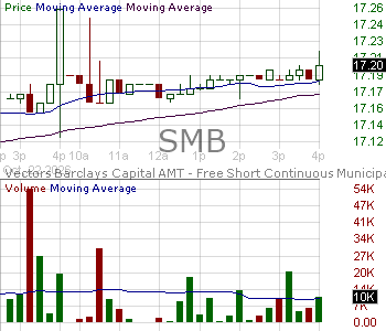 SMB - VanEck Short Muni ETF 15 minute intraday candlestick chart ~15 minute delay