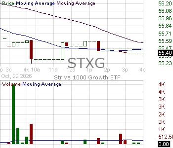 STXG - Strive 1000 Growth ETF 15 minute intraday candlestick chart ~15 minute delay