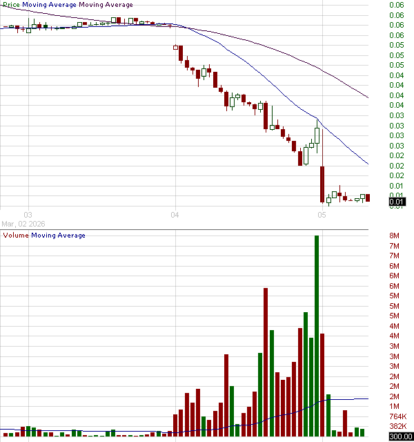TIRX - TIAN RUIXIANG Holdings Ltd Ordinary Shares 15 minute intraday candlestick chart ~15 minute delay