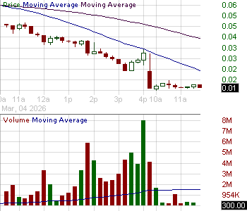 TIRX - TIAN RUIXIANG Holdings Ltd Ordinary Shares 15 minute intraday candlestick chart ~15 minute delay