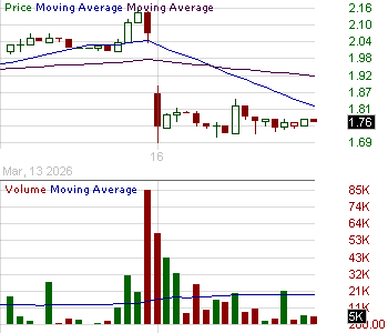 VVPR - VivoPower International PLC 15 minute intraday candlestick chart ~15 minute delay
