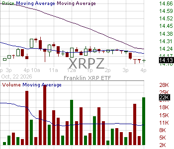 XRPZ - Franklin XRP ETF 15 minute intraday candlestick chart ~15 minute delay