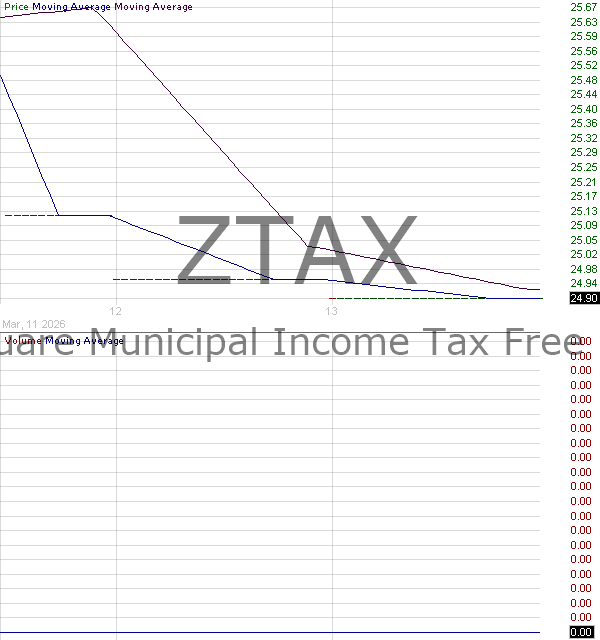 ZTAX - X-Square Municipal Income ETF 15 minute intraday candlestick chart ~15 minute delay